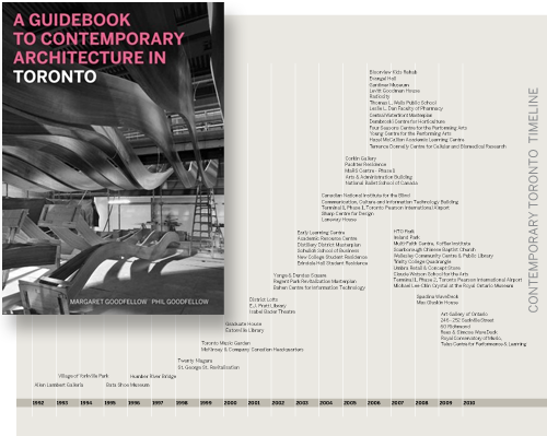 Guidebook cover with a timeline example